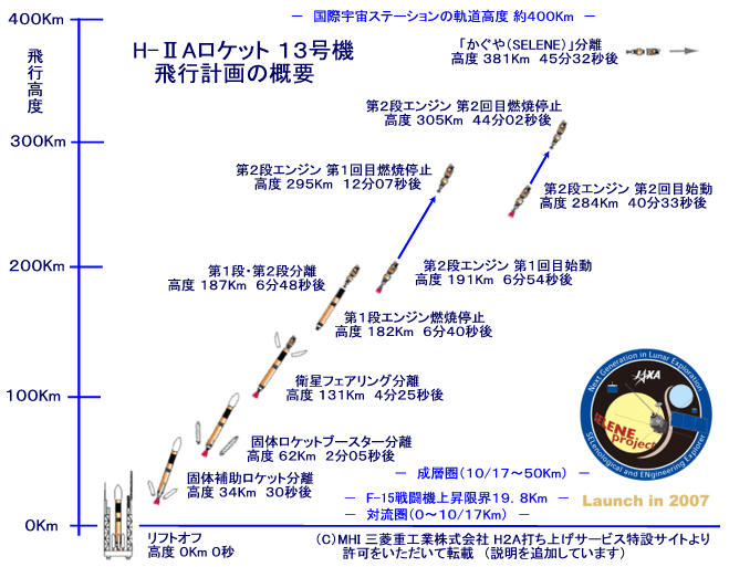 H-�UAロケット１３号機 飛行計画の概要