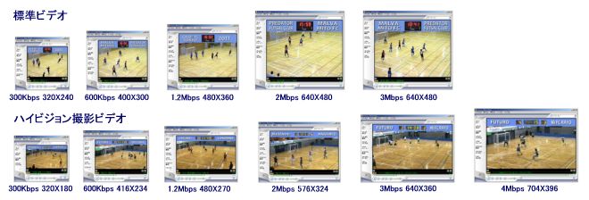 ハイビジョン撮影ビデオと標準ビデオのエンコード画面サイズの比較